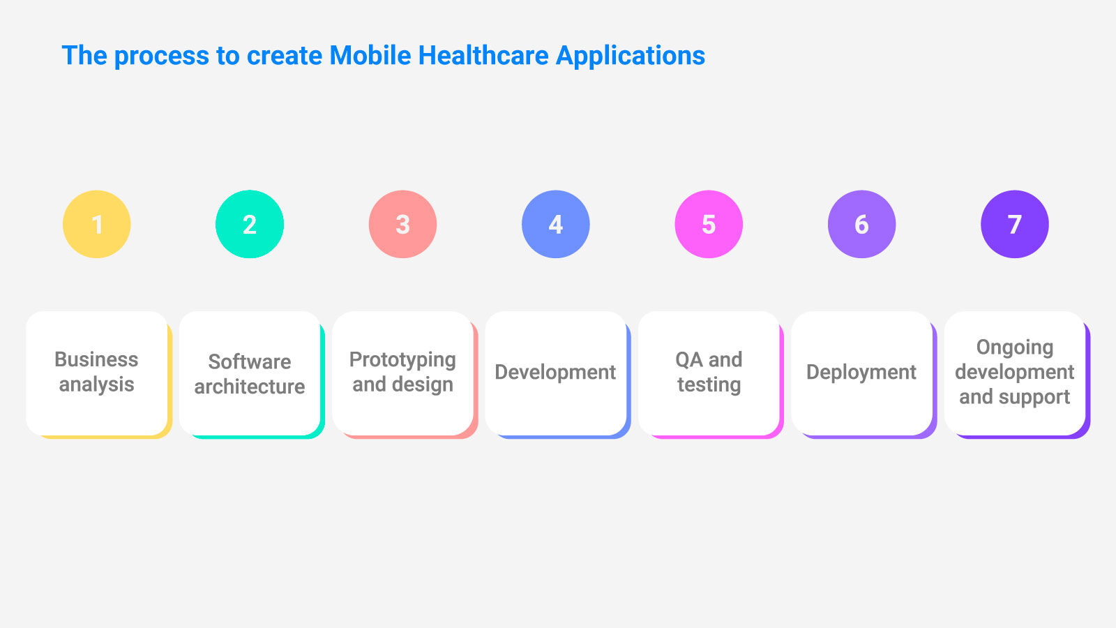 Healthcare Mobile App Development: Business & Tech Insights