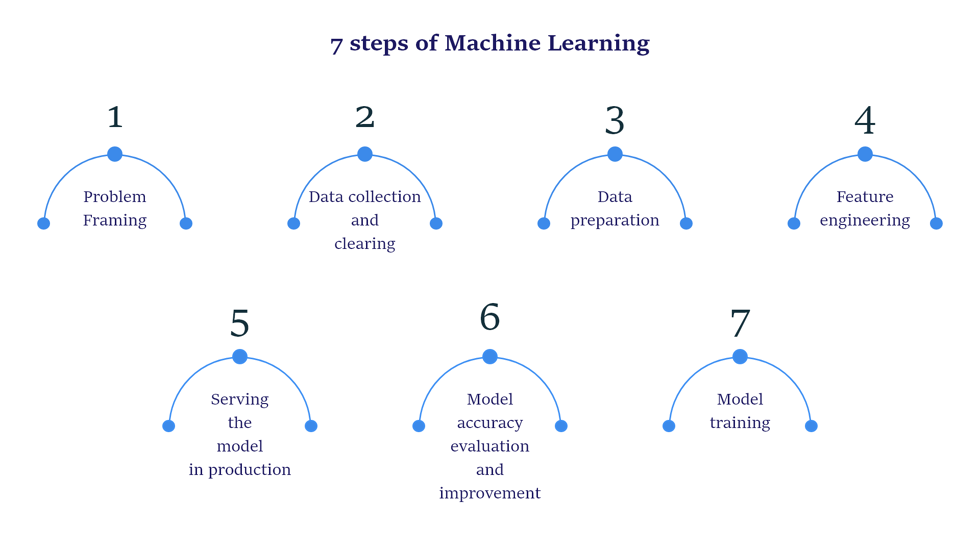 Machine Learning App Development Benefits Opportunities Tech Stack Machine Learning App Development Benefits Opportunities Tech Stack