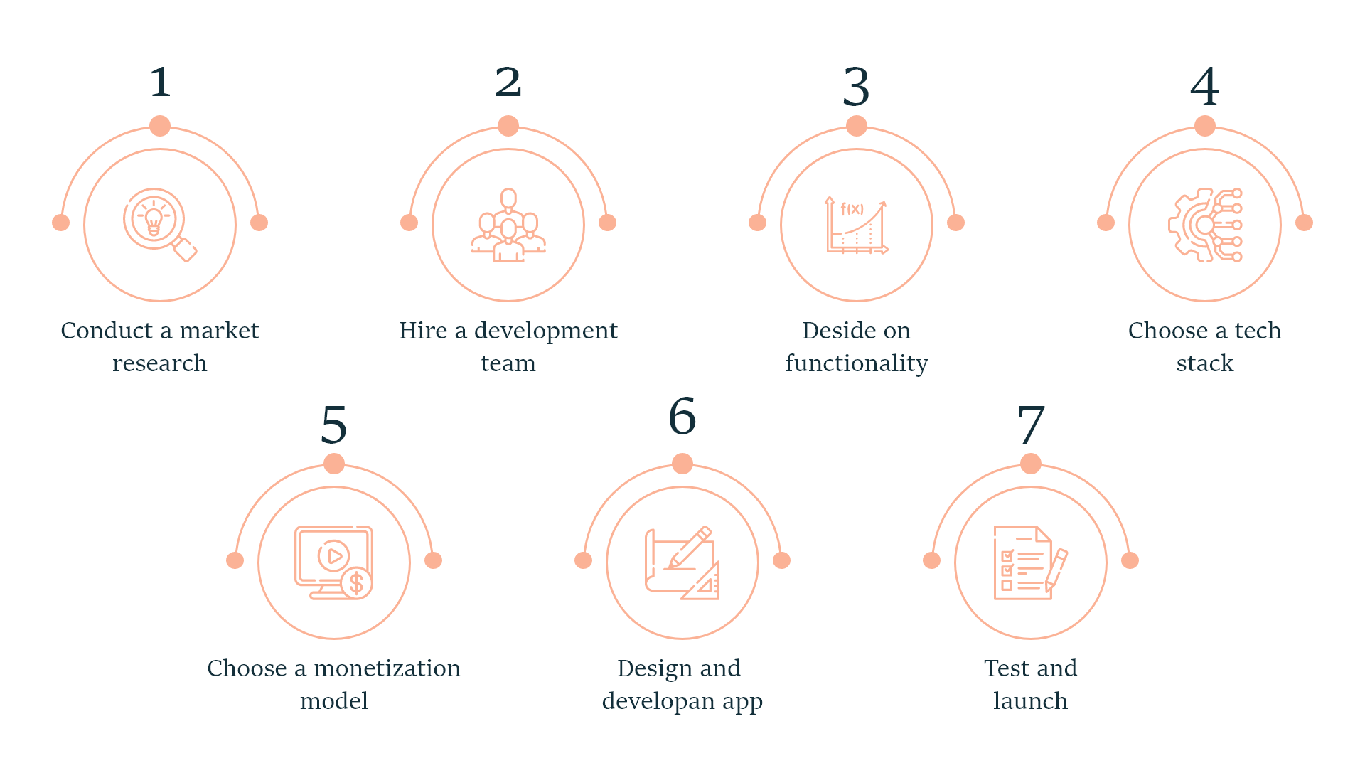 Cloud-Based Application Development: Why Invest In 2022