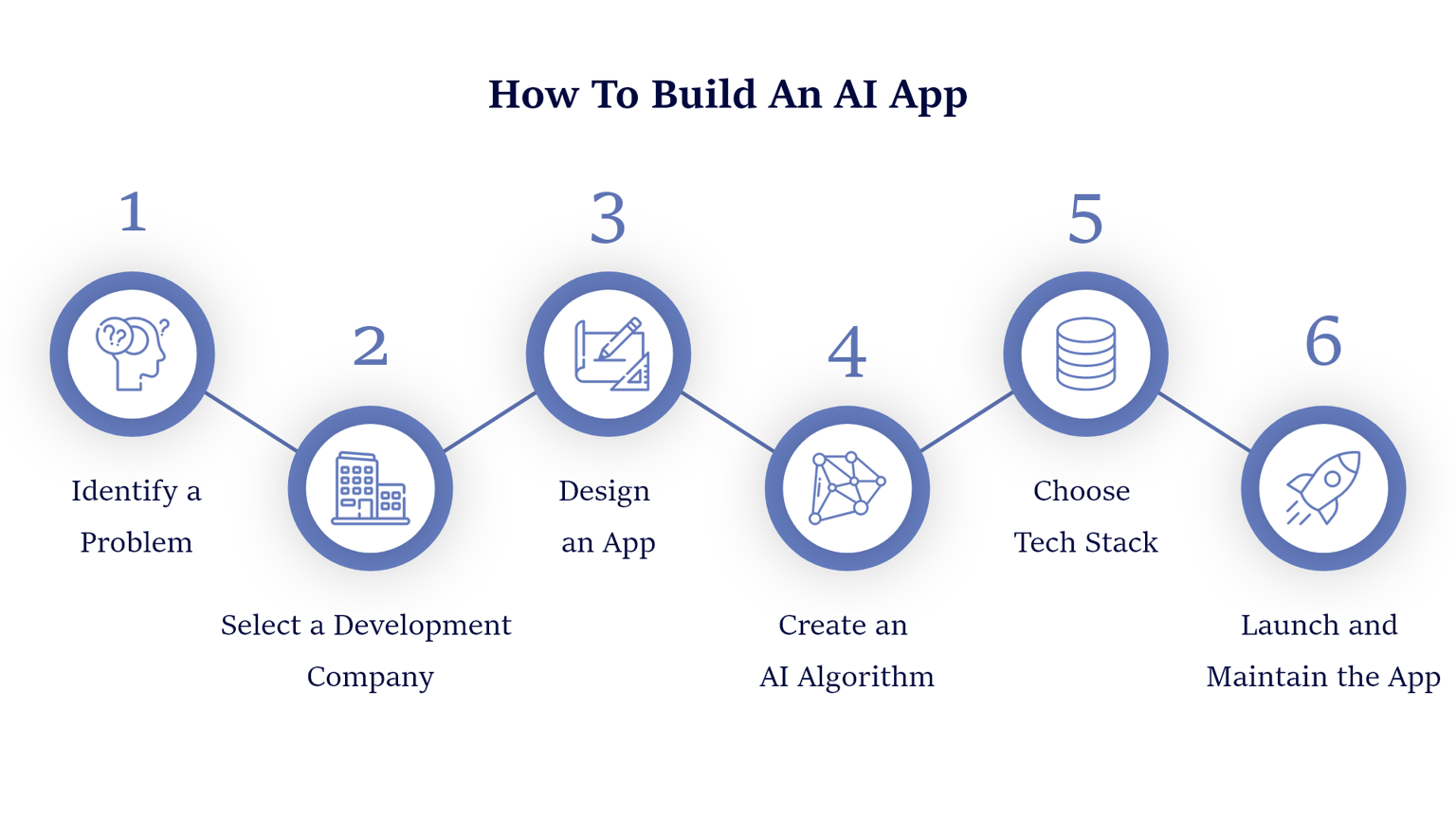 how-to-build-an-ai-app-in-2021