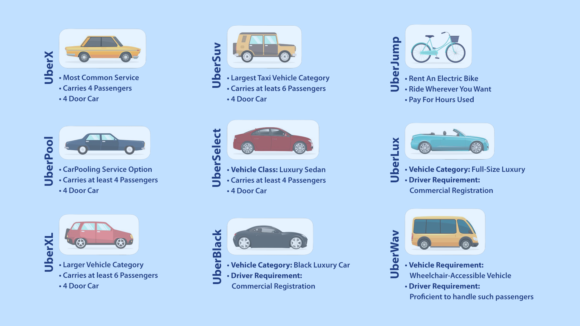 How Much Does It Cost To Build An App Like Uber At 2022