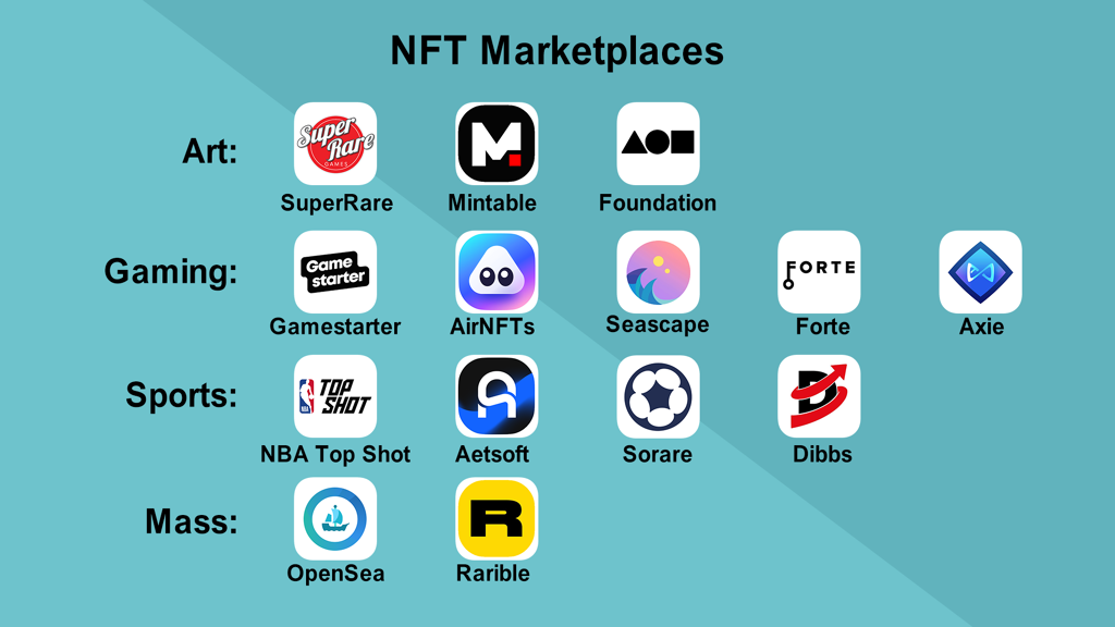 How To Create An NFT Marketplace: 10-Step Development Guide
